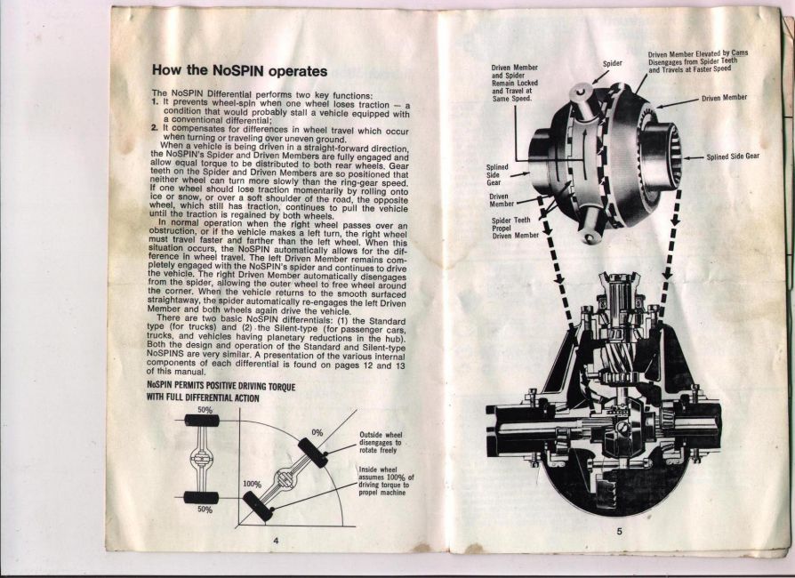 "No-Spin" Locking Diff.
