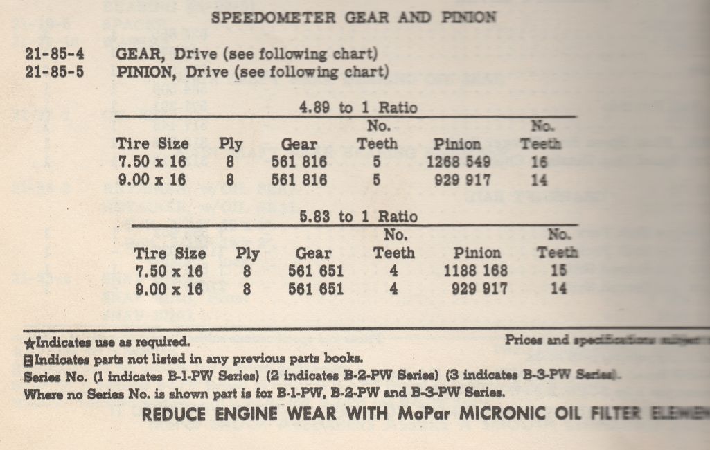 Speedometer gear combinations
