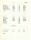 Thumb for 1968dt-60 pg 2.jpg (145 KB)