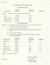 Thumb for 1970dt-23-1 pg 2.jpg (174 KB)