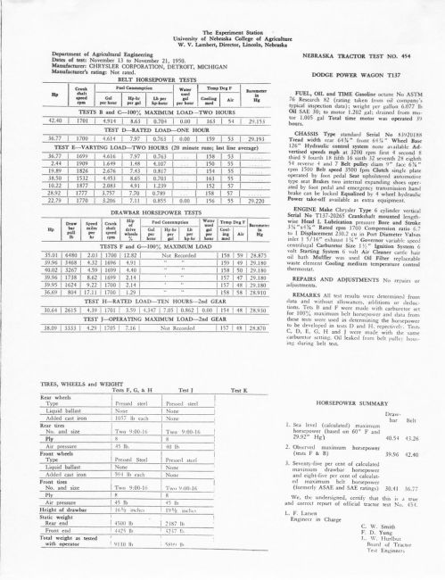 Nebraska Test Result Nov. 1950
