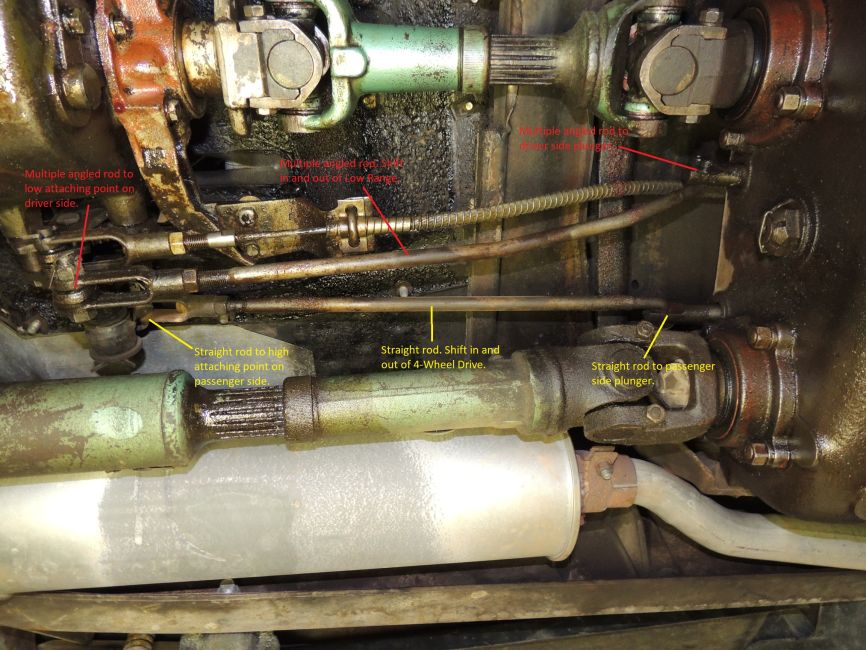 Transfer Case shift rods viewed from below and from Driver's Side of truck.
This image shows how the transfer case shift levers, rods, and shift rails in the Transfer Case all attached together on a WDX thru WM300 model 1-ton civilian Power-Wagon manufactured from 1946 thru 1968. Note that the shift rod shown described in yellow text has pulled the shift rail "out" on its stroke from the transfer case. This indicates that the transfer case is shown in the 2-Wheel Drive position with no power being transferred to the front driveshaft or front axle. Note also that the shift rod described in red text has pushed the shift rail "in" on its stroke into the transfer case. This indicates that the transfer case is shown in the High Range position.

Both levers in the cab are positioned at their furthest possible position forward towards the firewall. 
