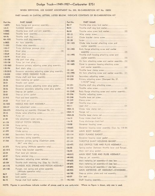 E7S1 Carbureter Page 02
