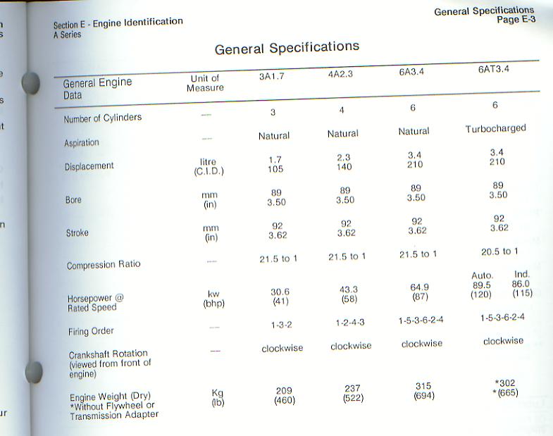Onan-Cummins "A" Series Specs

