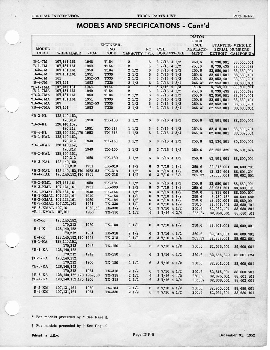 nikkormat ft serial numbers by year