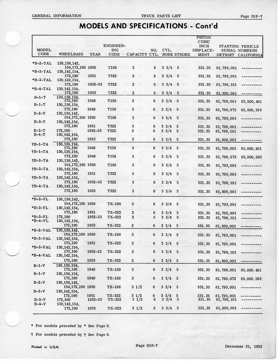 Serial Number Guide