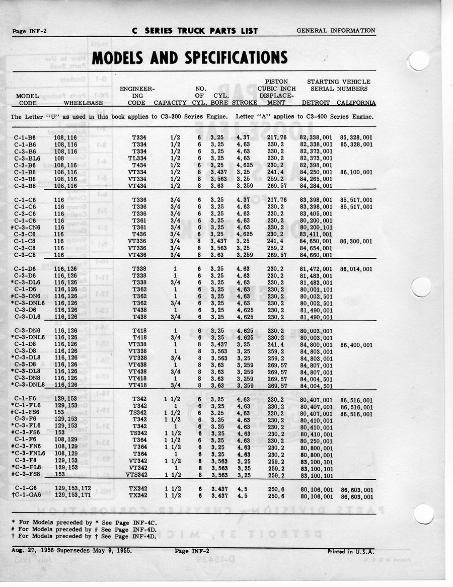 Serial Number Guide