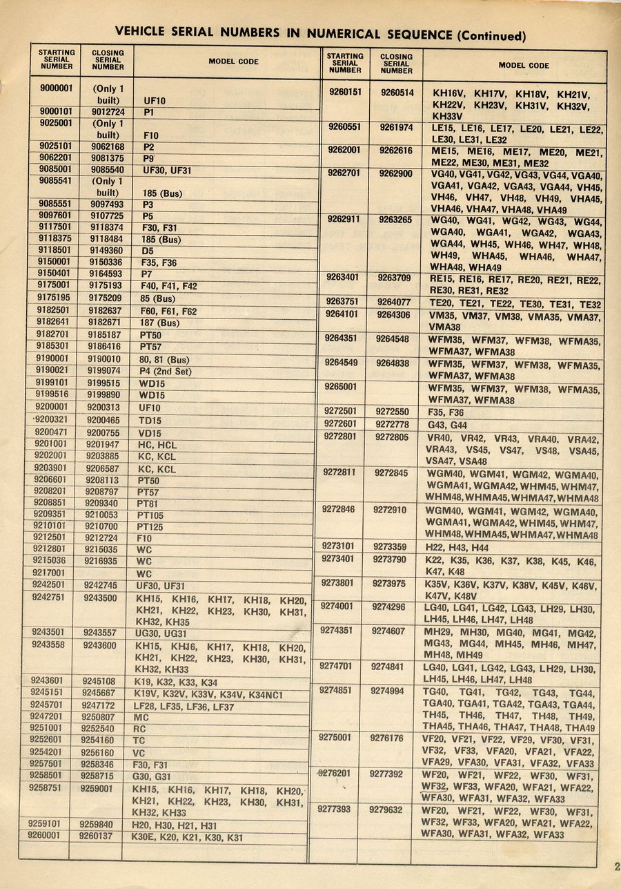 case model d serial number lookup