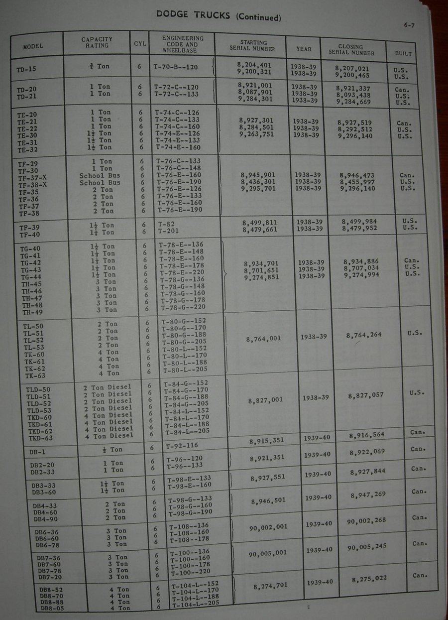 datagraph serial number datagraph serial number