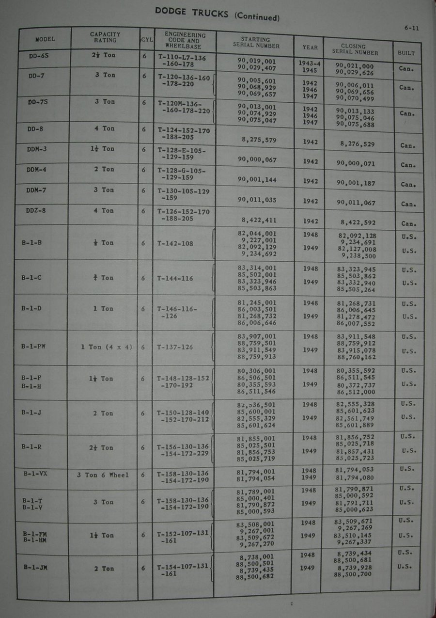 Serial Number Guide